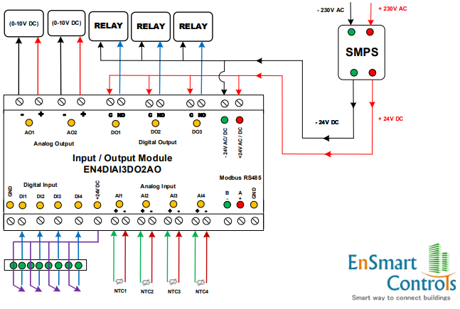 ENWIRING