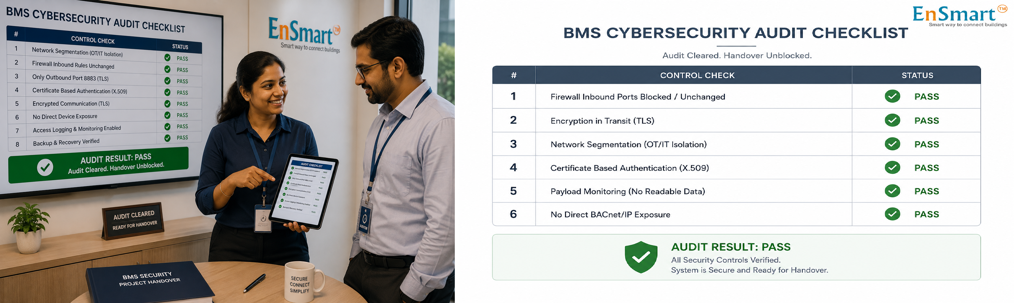 The IT Department's BMS Audit Checklist — infographic