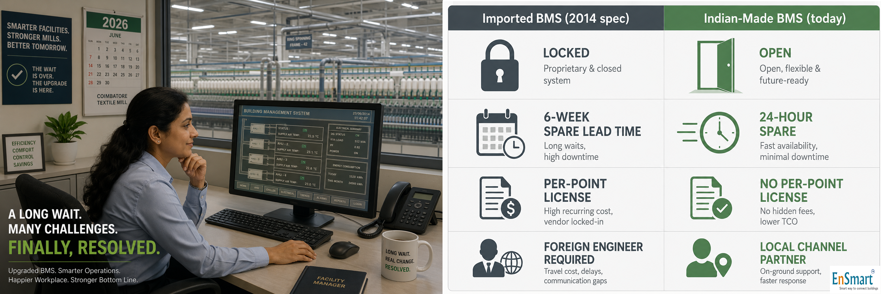 Why an Indian-Made BMS Now Makes Sense — Building Management System in India — infographic