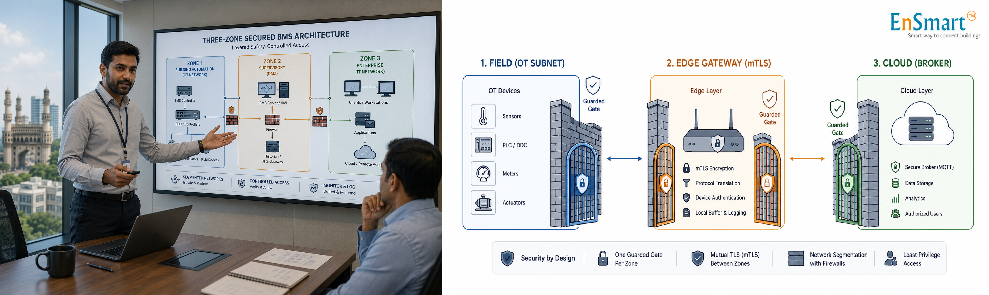 What Is Defense-in-Depth in a BMS? — infographic
