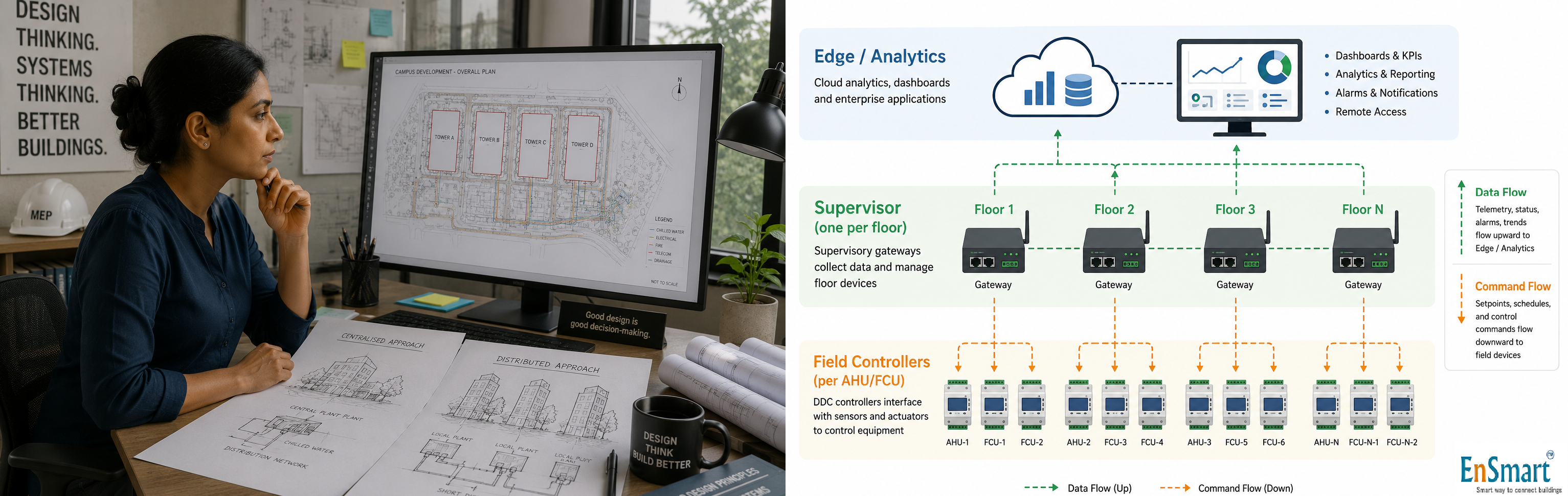 Edge Controller vs Field Controller — Where the Brain Should Sit — infographic