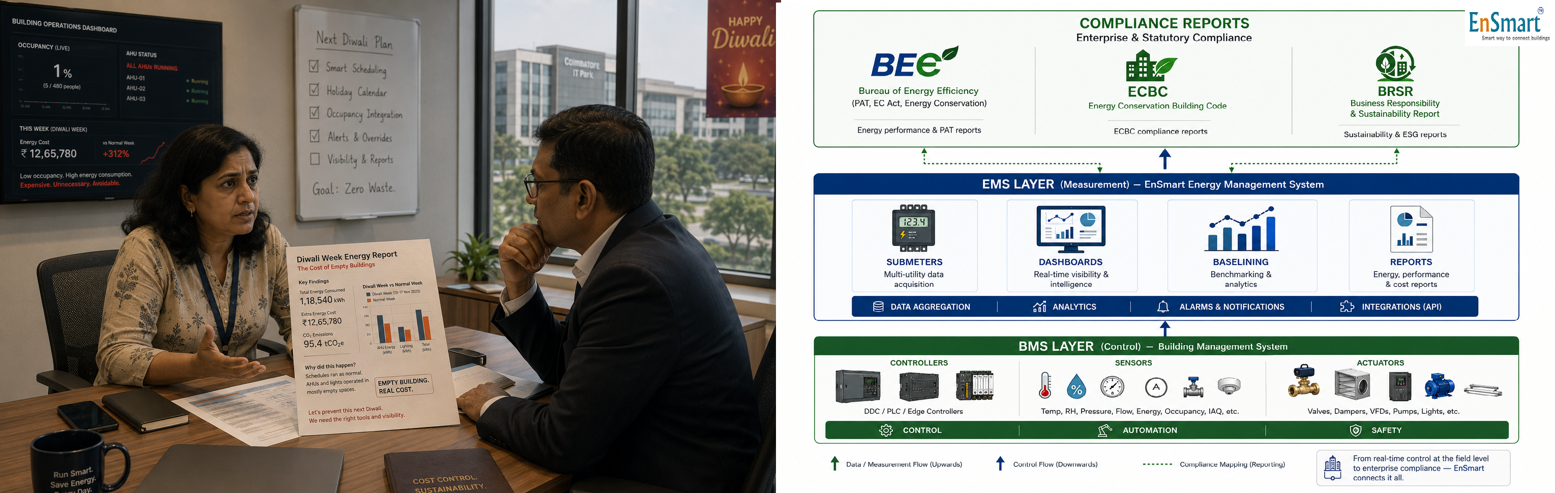 What Is an Energy Management System (EMS)? — Beyond Just BMS — infographic