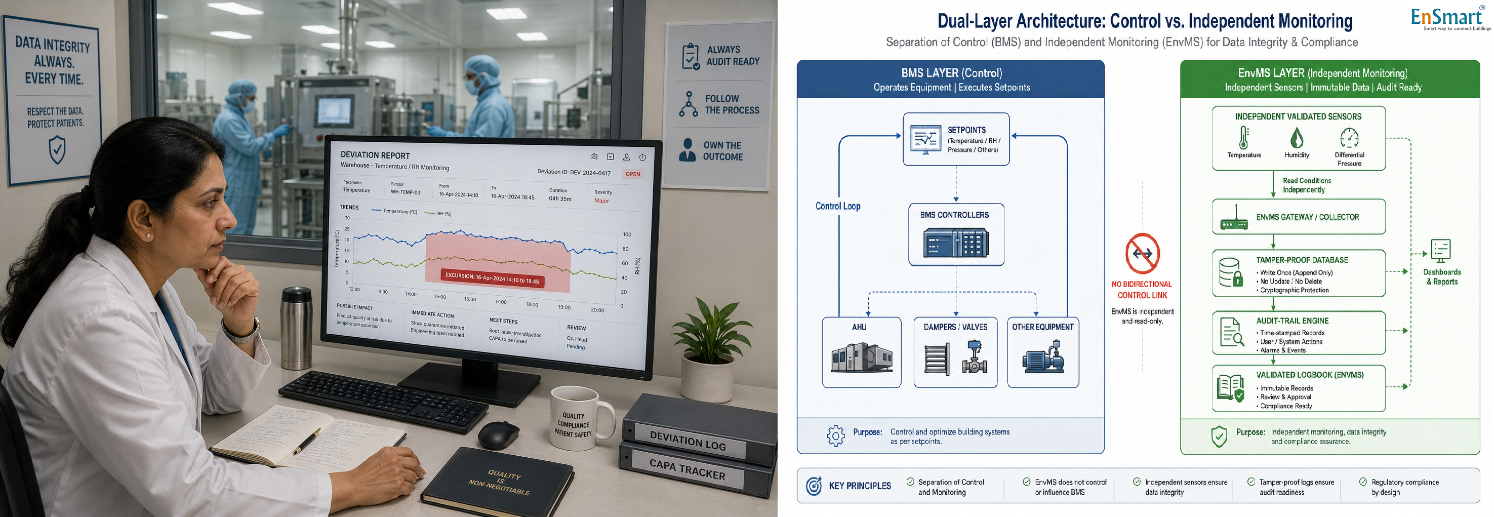What Is an Environmental Monitoring System (EnvMS)? — And How Is It Different From BMS? — infographic
