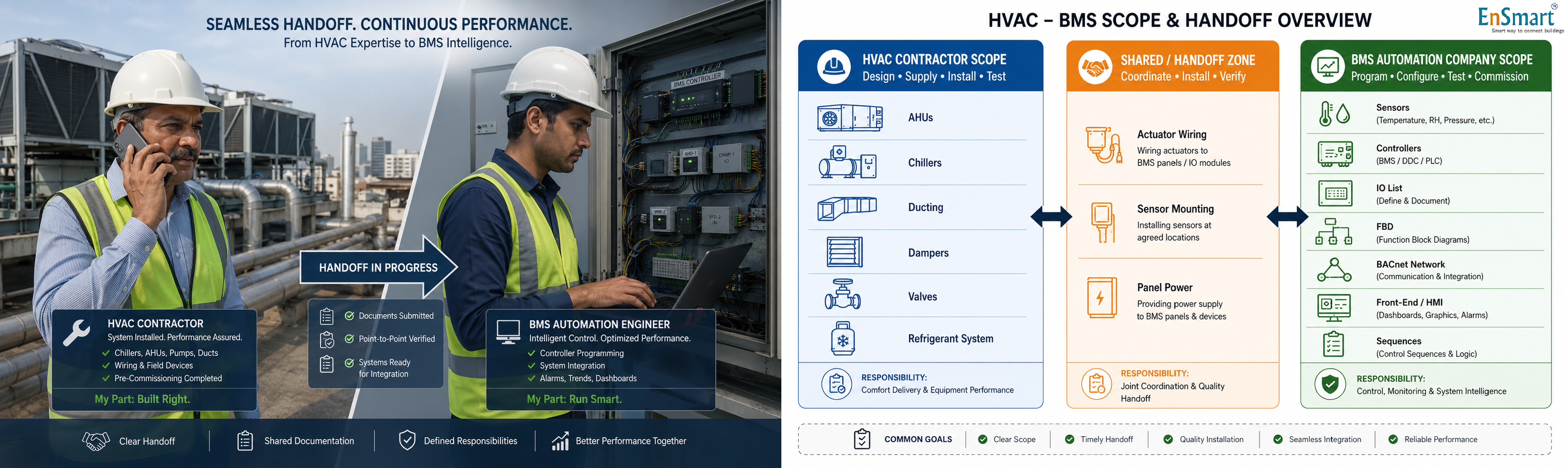 What Does an HVAC Automation Company Actually Do? — infographic