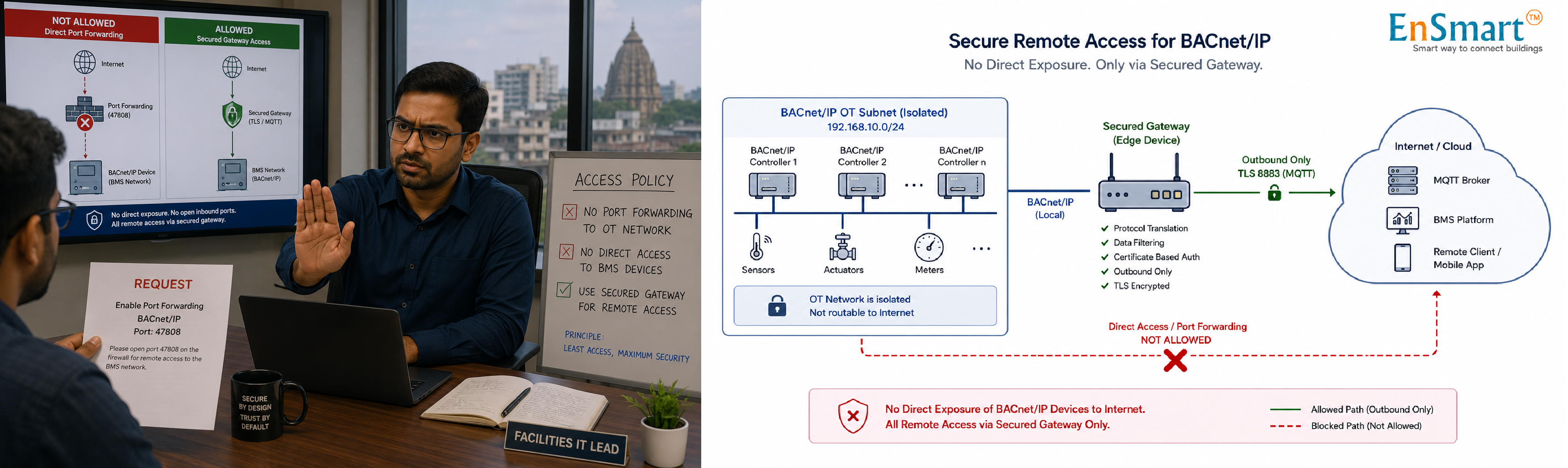 Is BACnet/IP Safe to Expose to the Internet? — infographic