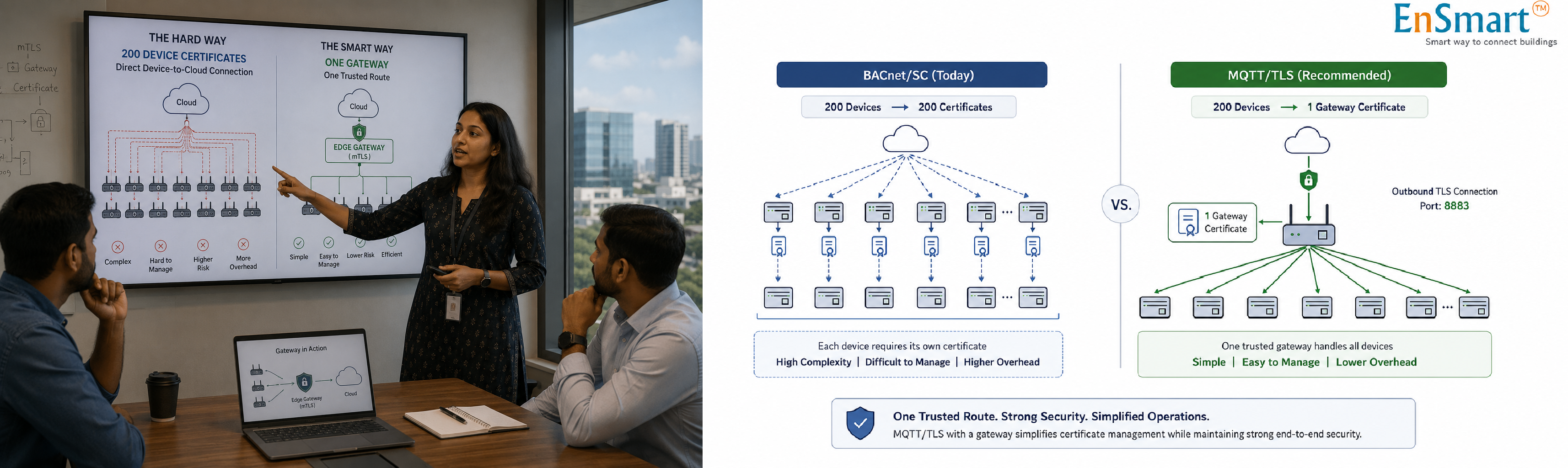 MQTT-over-TLS vs BACnet/SC — The Courier Analogy — infographic