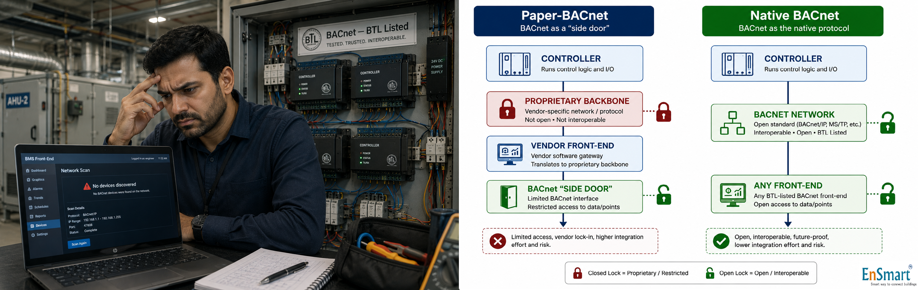 Why 'BTL Listed' Is Not the Same as Truly Native BACnet — infographic
