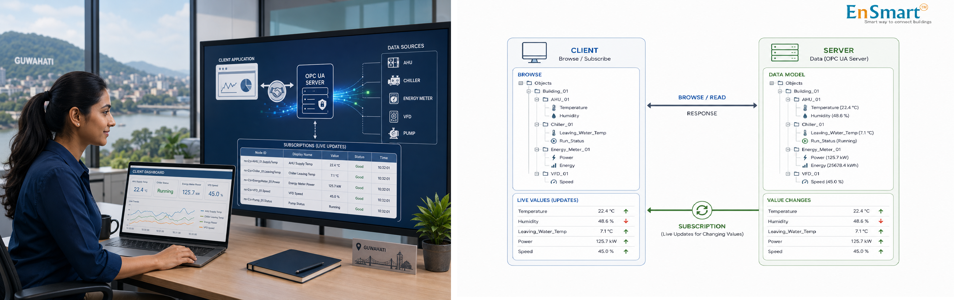 What Is the OPC UA Client-Server Model? — infographic