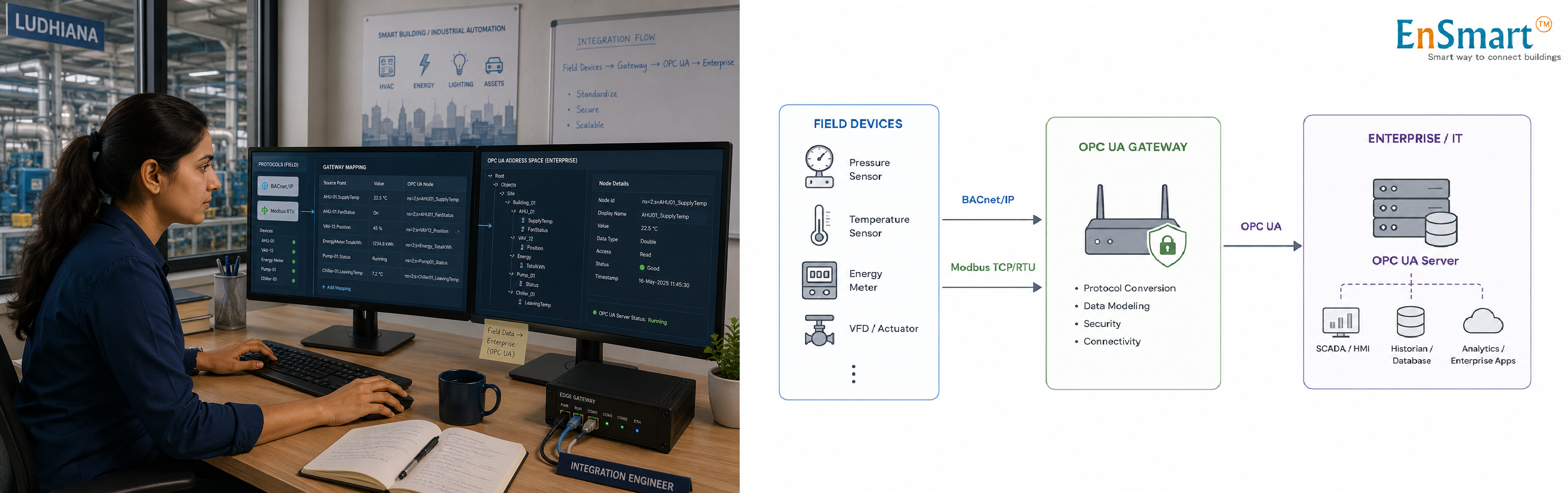 What Is an OPC UA Gateway in a BMS? — infographic