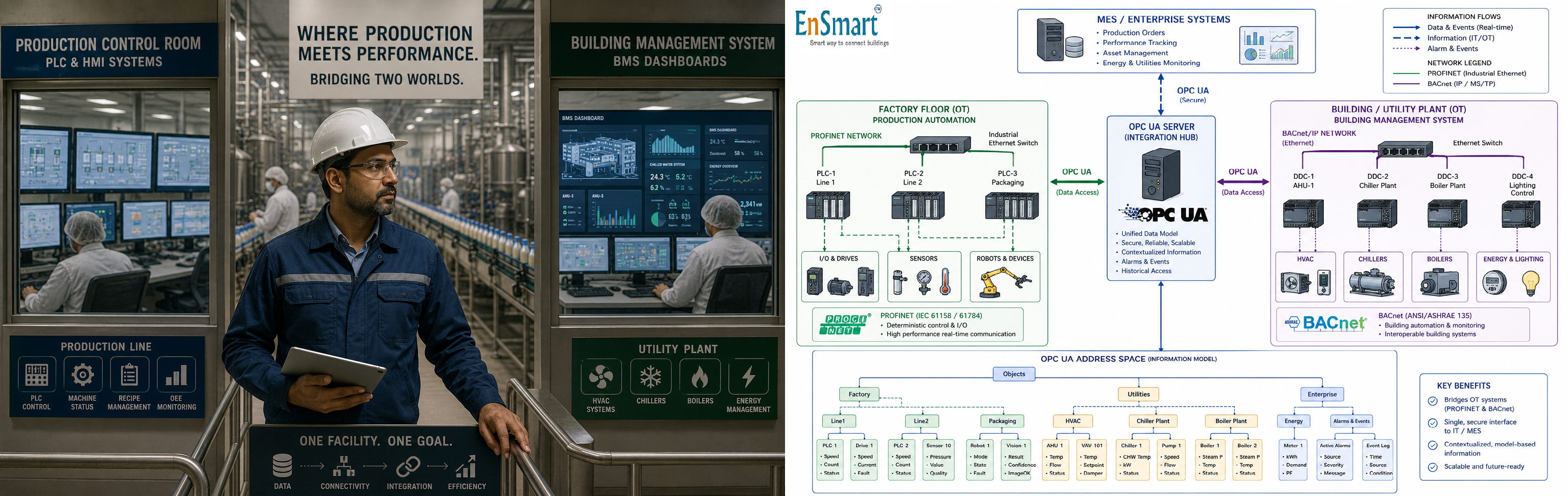 OPC UA in BMS — When BACnet Is Not Enough — infographic