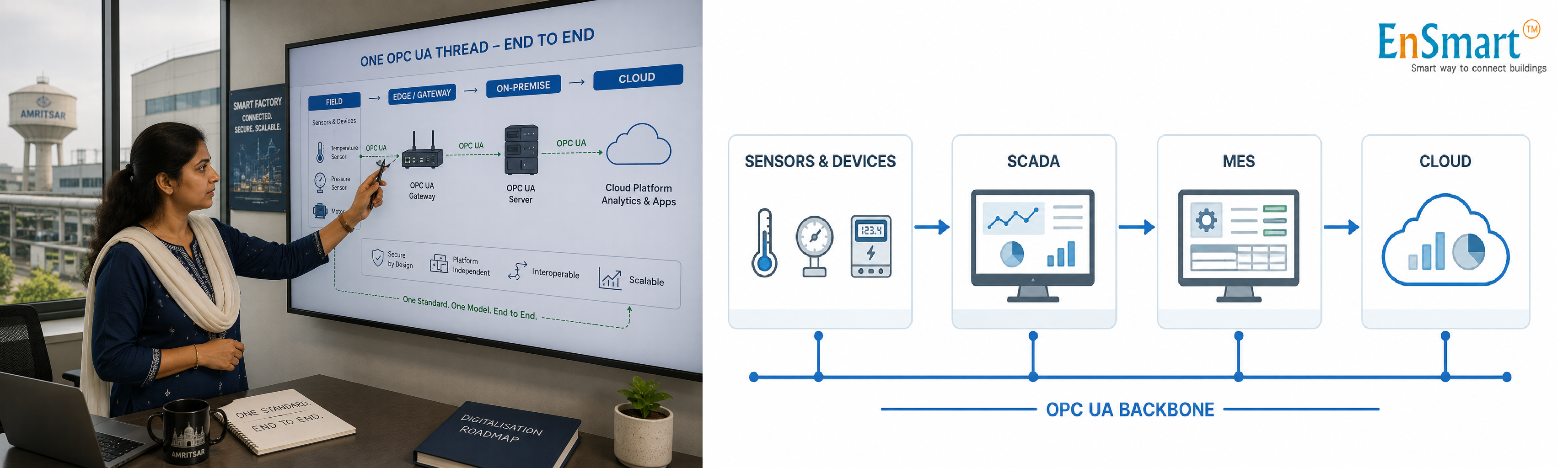 OPC UA in SCADA & Industry 4.0 — infographic