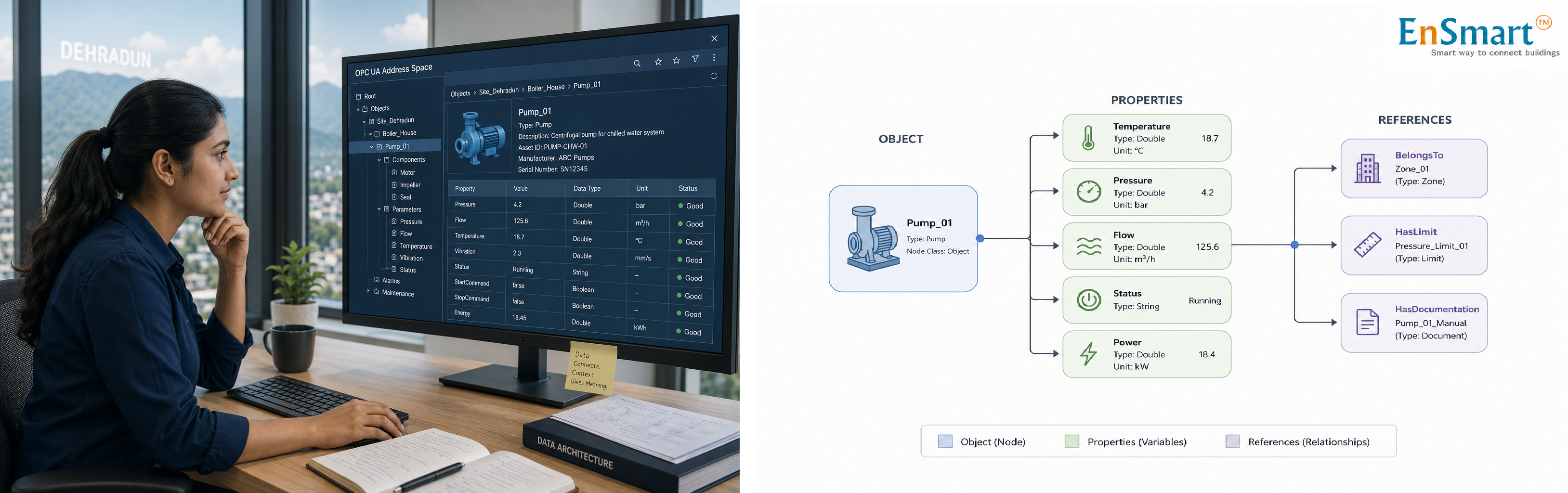 What Is the OPC UA Information Model? — infographic