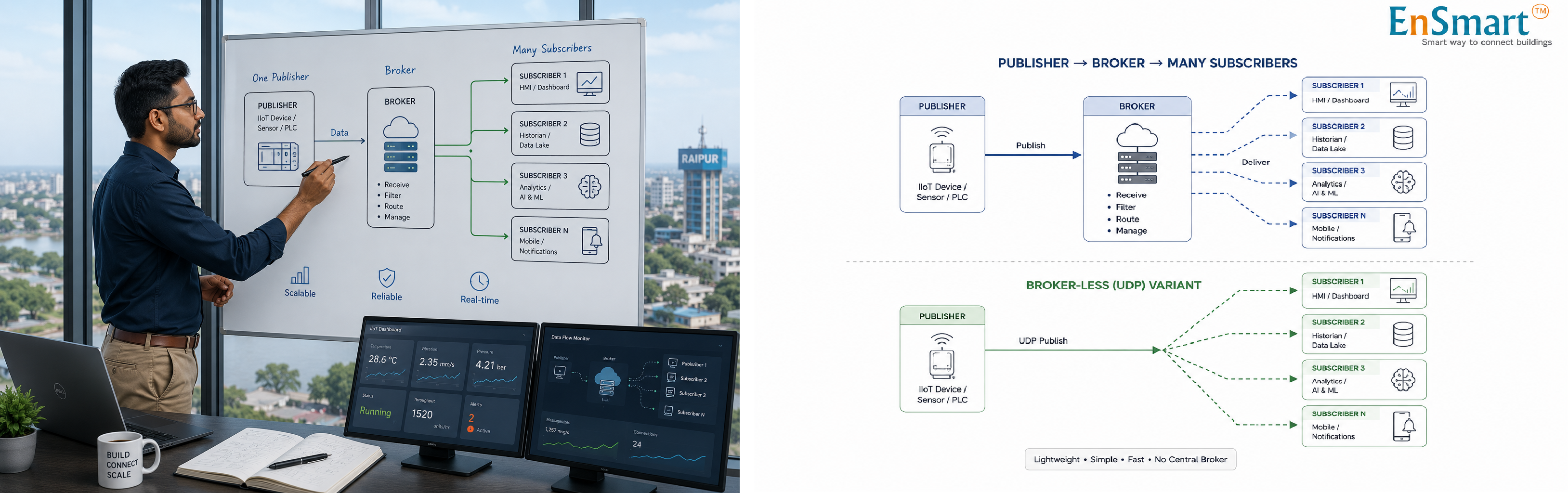 What Is OPC UA Pub/Sub? — infographic