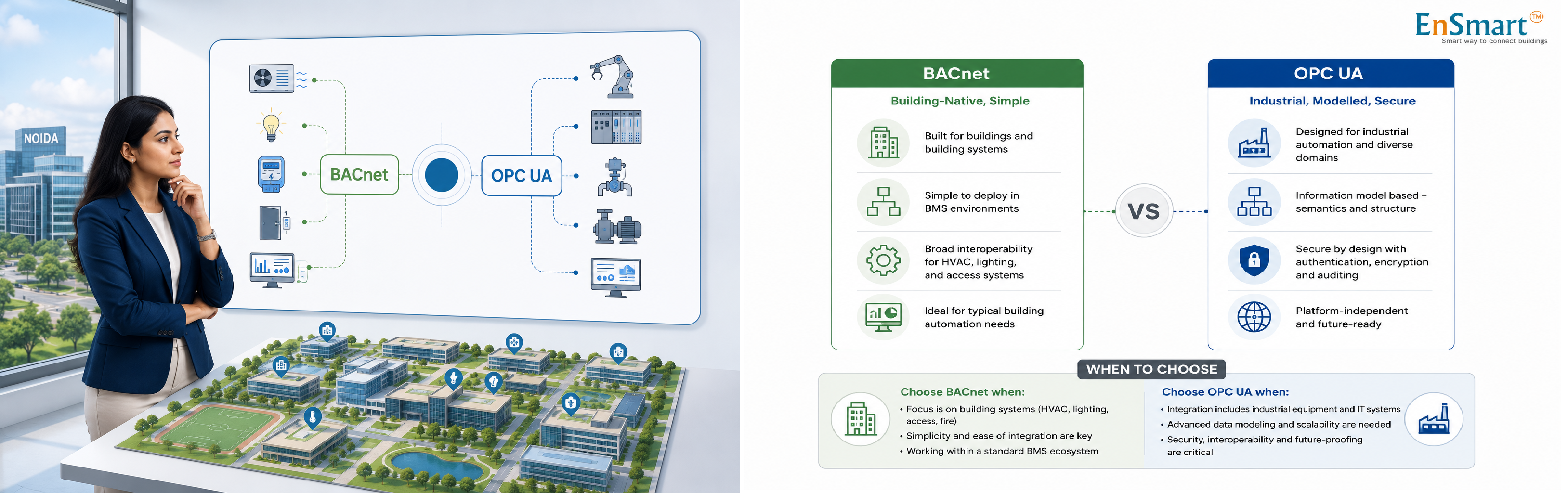 OPC UA vs BACnet — Which for Building Automation? — infographic