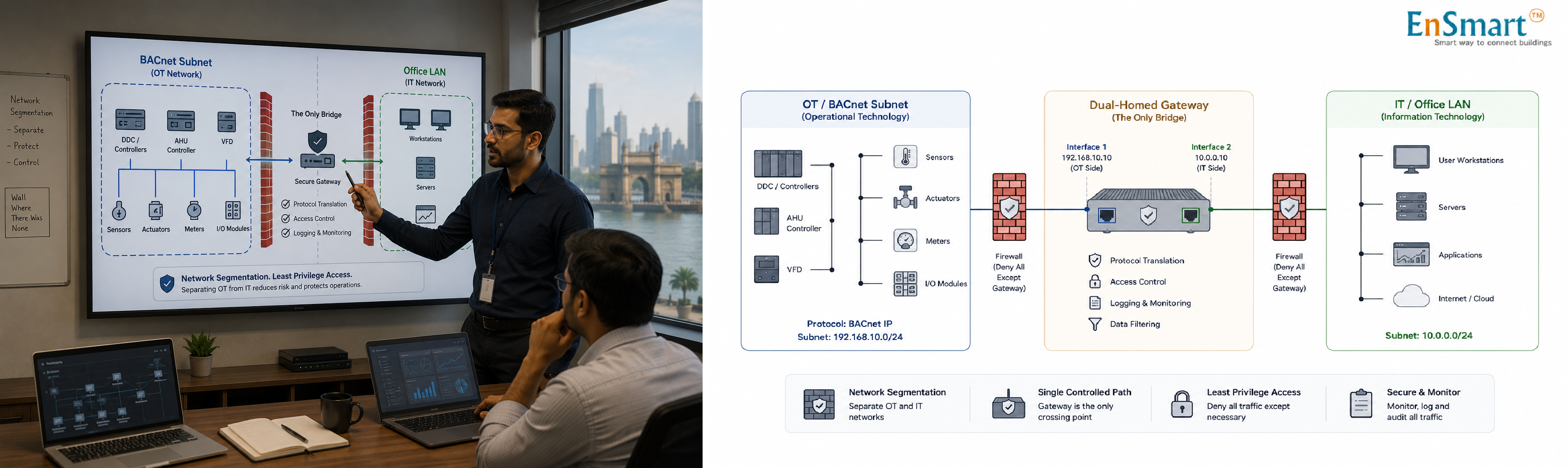 What Is OT/IT Network Segmentation? — infographic