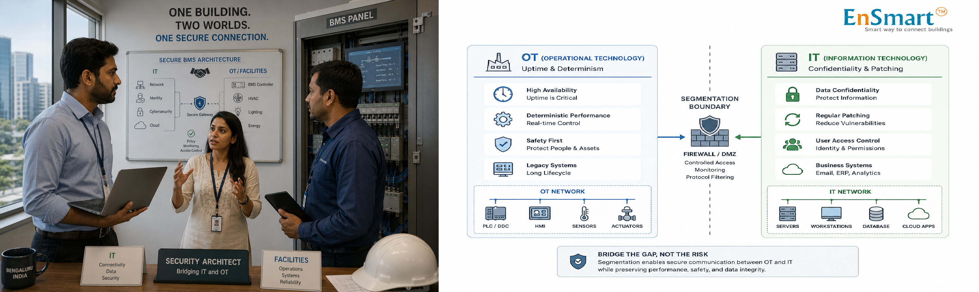 OT vs IT Security — Why Buildings Are Different — infographic