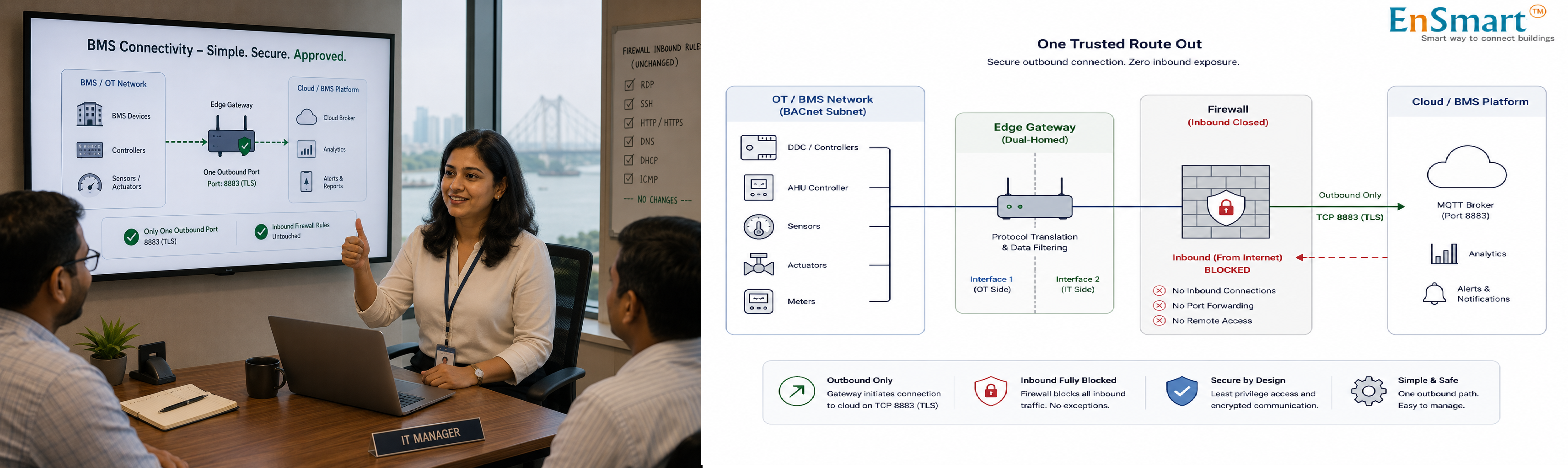 Why Outbound-Only (Port 8883) Beats Open Firewall Holes — infographic
