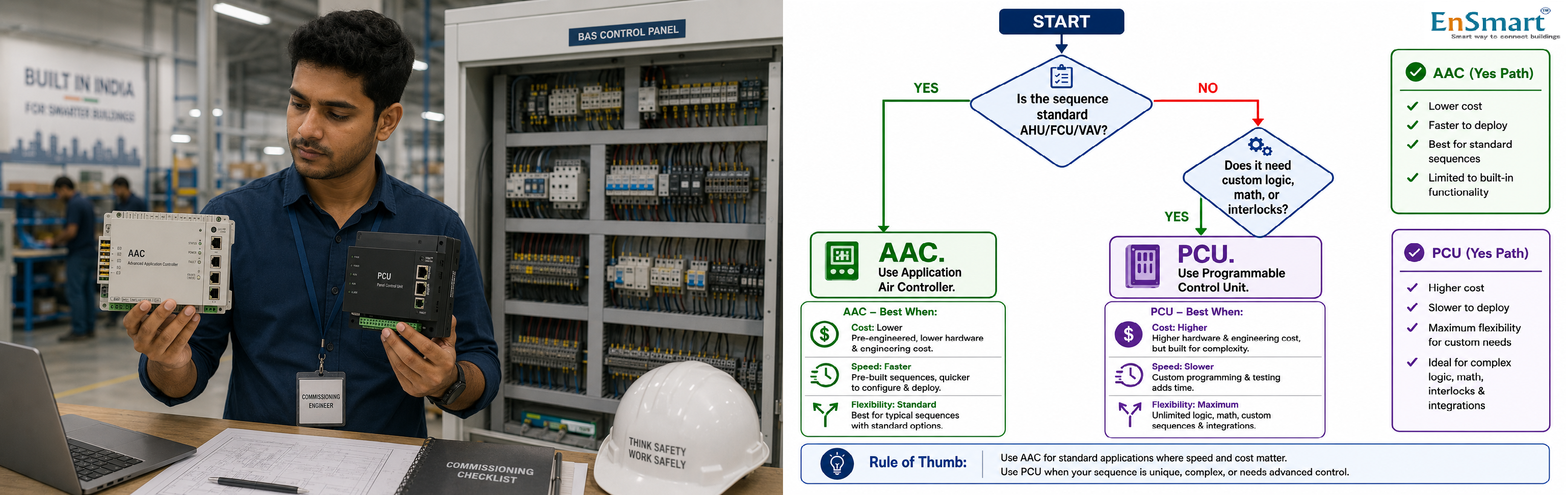 Programmable vs Application-Specific Controllers — When to Use Which — infographic