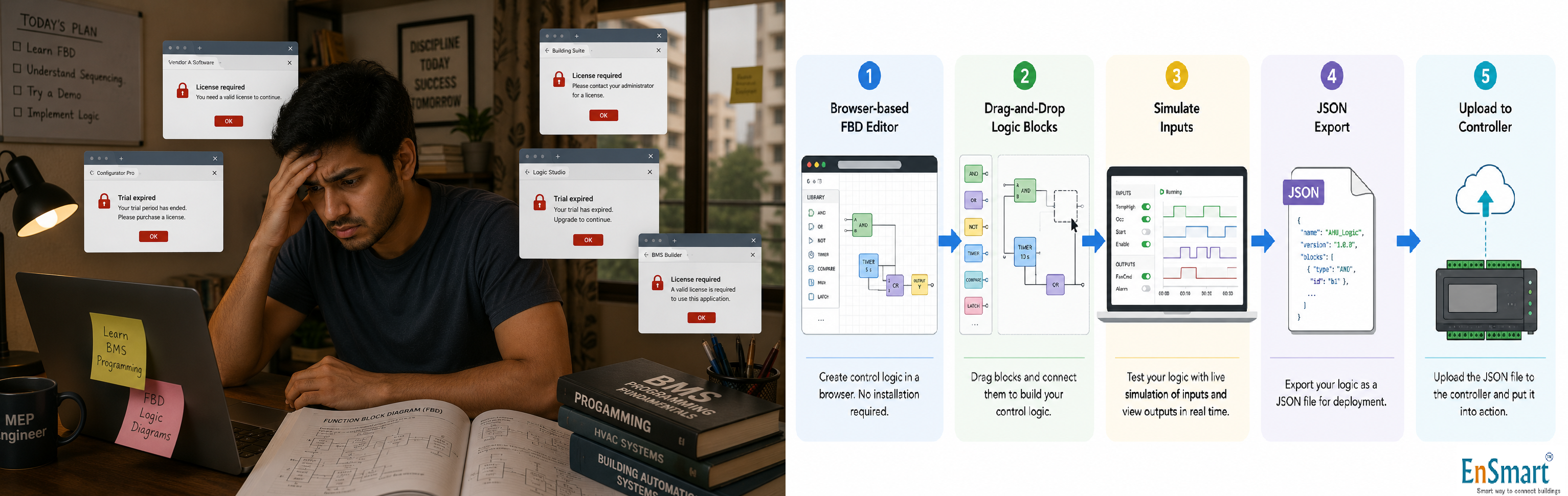 Programming Tools in BMS — Why They Have Stayed Locked, and What Open Looks Like — infographic