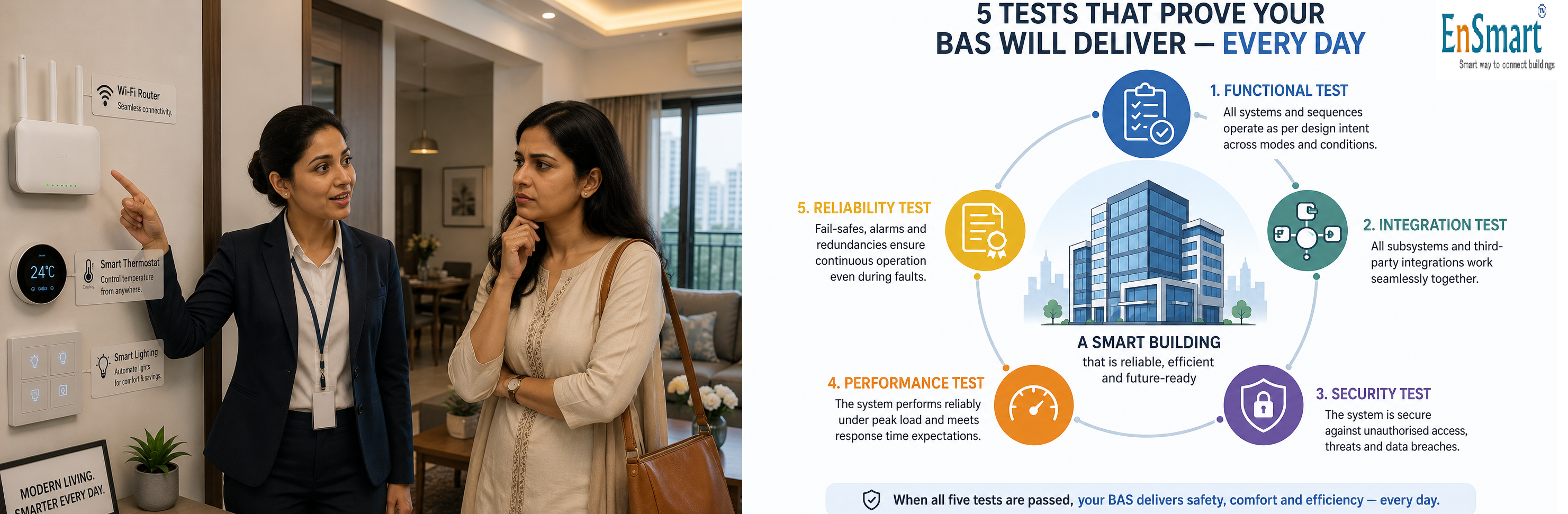 What Makes a Building 'Smart'? — Five Tests Any Building Must Pass — infographic