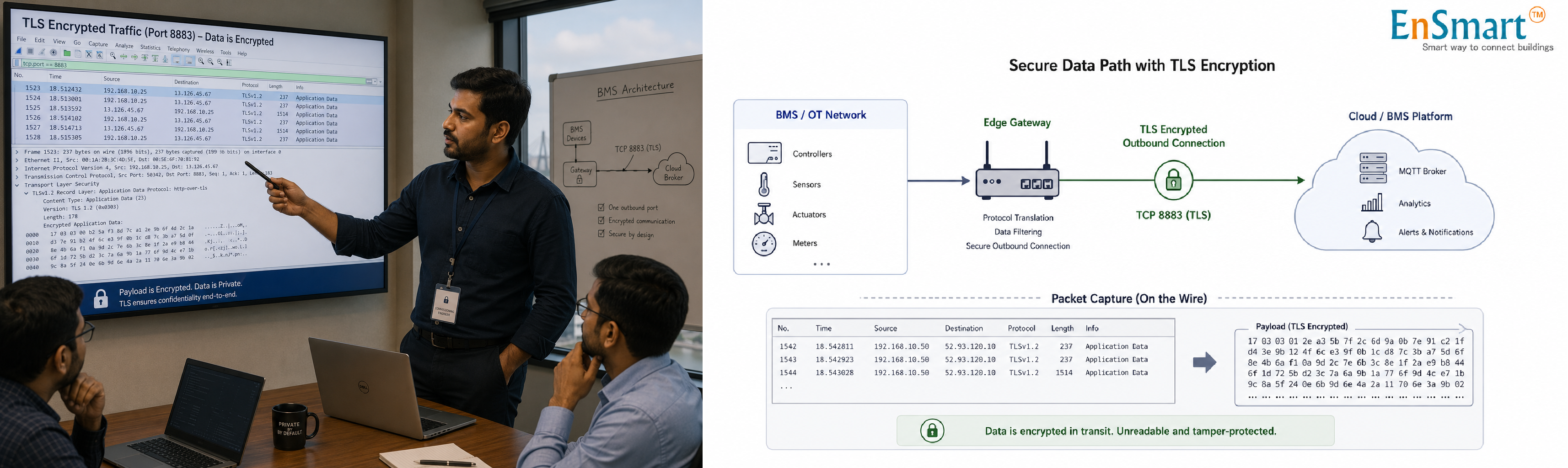 What Is TLS Encryption in a BMS? — infographic