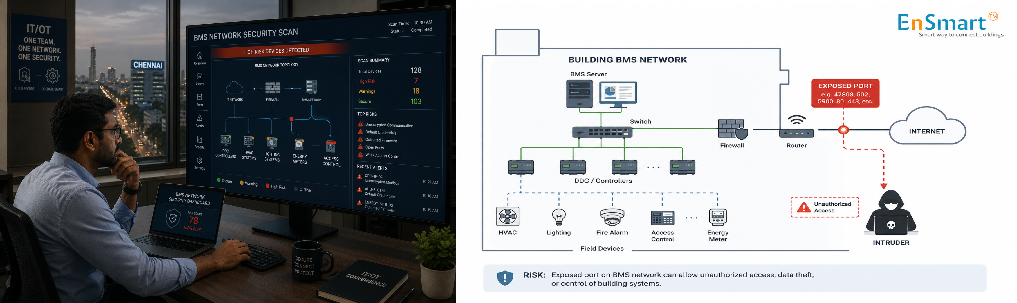Why Does a BMS Need Cybersecurity? — infographic